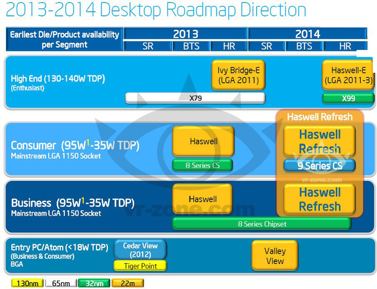 Where did Broadwell go? Leaked Intel roadmap shows 2014 Haswell refresh, but no Broadwell - TechSpot